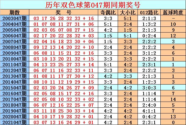 福利彩票双色球，揭秘第一个数字对中奖的影响双色球第一个数字范围