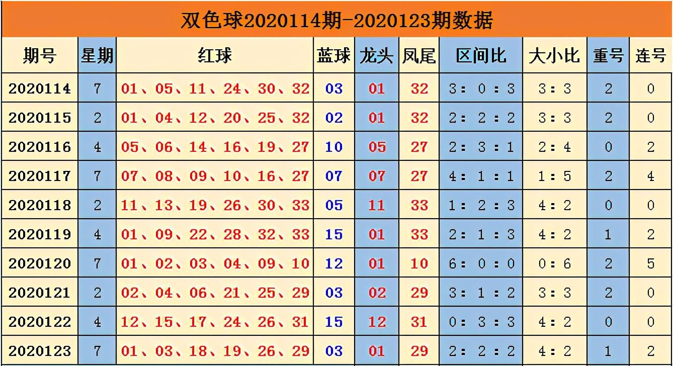福利彩票双色球开奖结果查询，2018年3月第5期揭秘中国福彩双色球开奖结果查询2020123