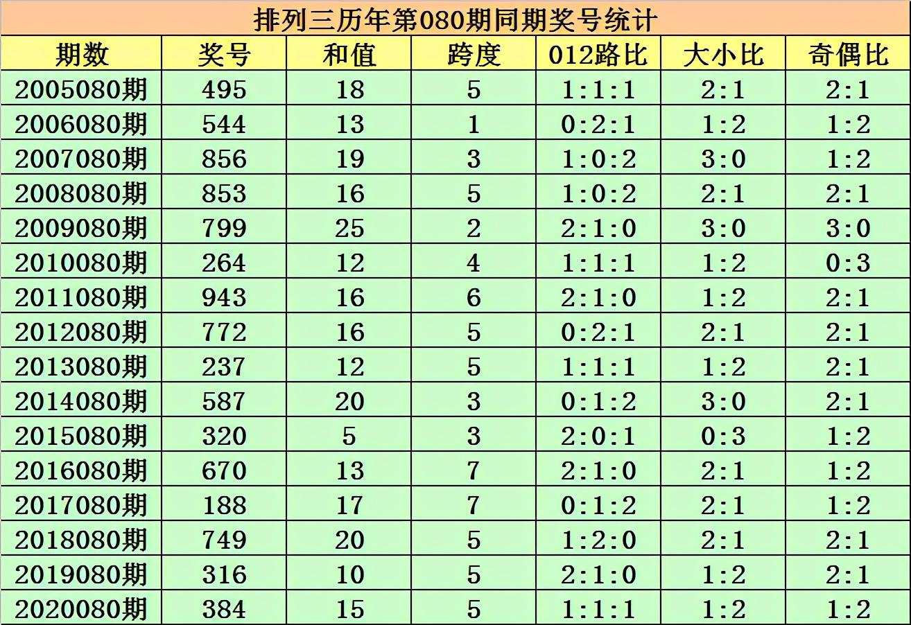 福利彩票双色球2019年8月第3期开奖结果查询与分析福彩双色球开奖2021080期