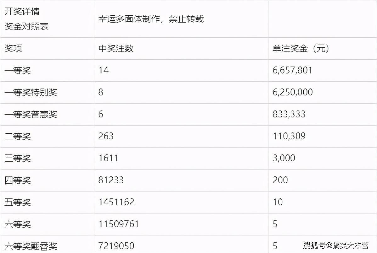 福利彩票双色球，7月12日开奖结果揭秘与查询指南双色球开奖号码结果7月11日