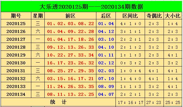 209年福利彩票双色球
