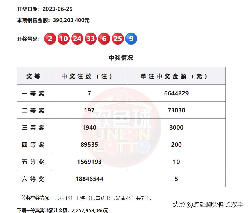 福利彩票双色球开奖结果揭秘，几点钟的神秘时刻中国福彩双色球开奖结果查询几点开奖