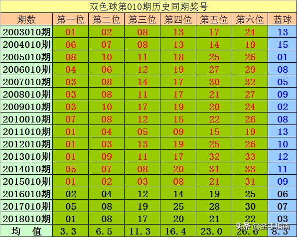 2元一注能中多少双色球奖金？揭秘中国福利彩票的惊喜与概率2元彩票能中多少钱双色球