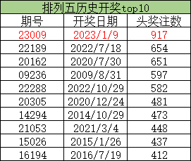 回顾