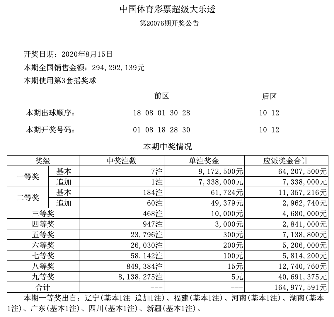揭秘单式大乐透开奖结果背后的数字奥秘与彩民心理超级大乐透单式开奖结果