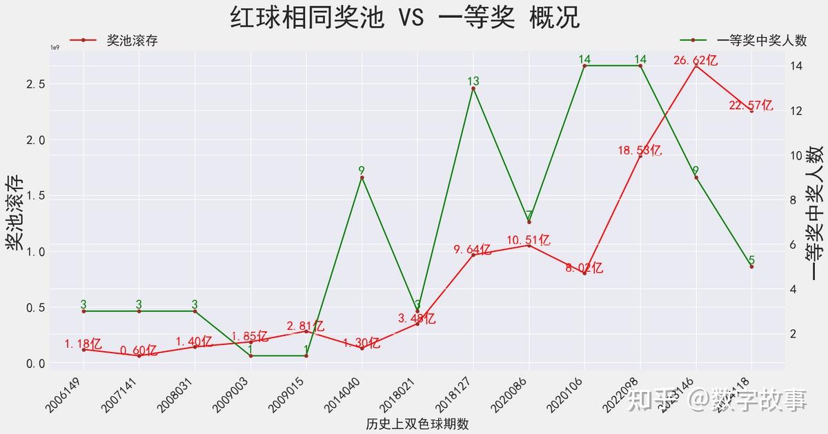 双色球单式投注的魅力与14号开奖结果揭秘双色球单式开奖结果14号