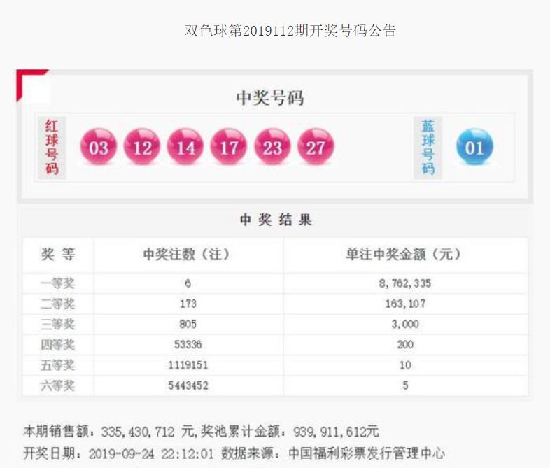 探秘双色球，单式投注下的13号奇迹双色球单式开奖结果1月21日