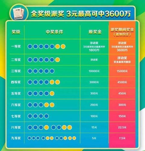 单式投注