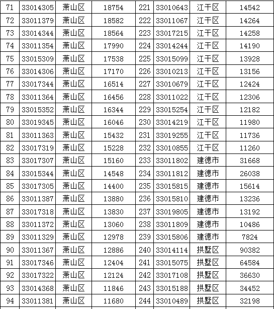 双色球单式投注