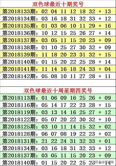 2018年9月5日双色球第7期，单式开奖结果揭晓双色球单式开奖结果查询2022099期