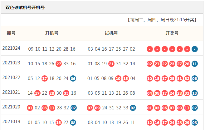 探索双色球，开机与试机号码的奥秘双色球开机和试机号预测