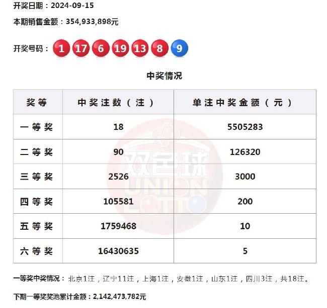 4月9日双色球彩票开奖结果揭秘与彩民心声20214月9日双色球开奖结果