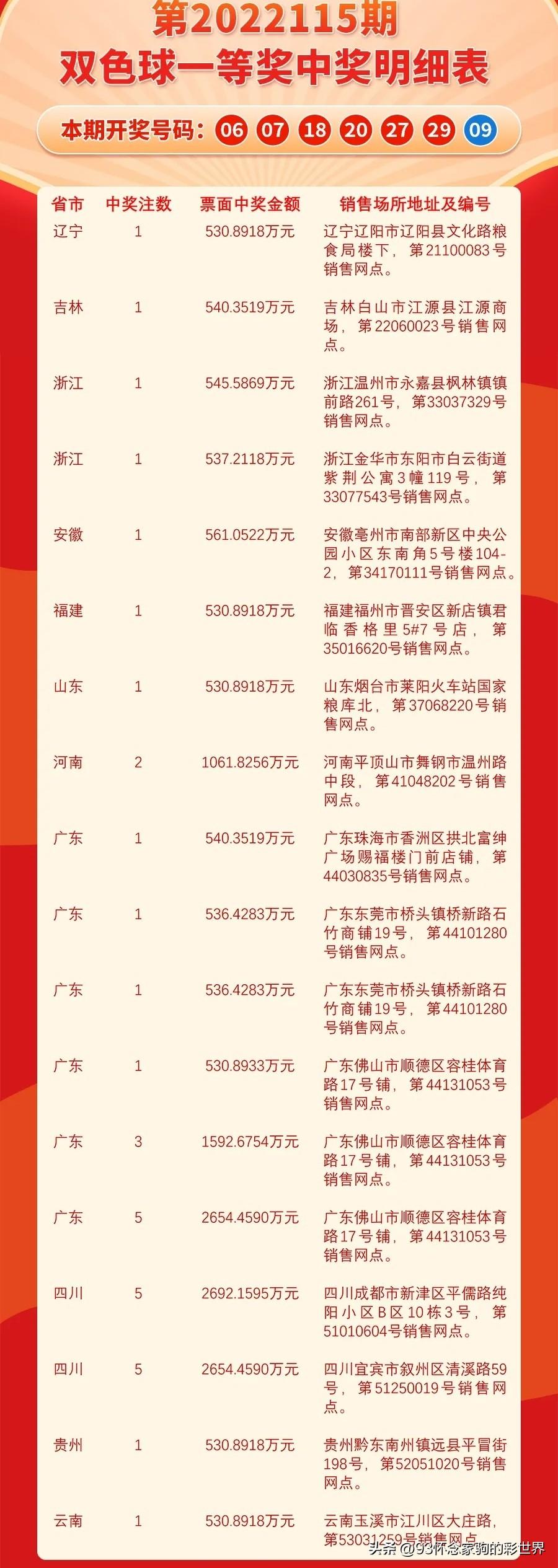 探索双色球彩票的神秘世界，揭秘开奖结果地址与背后的故事福利彩票开彩票双色球结果地址
