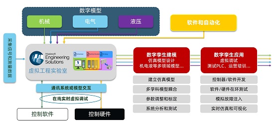 建模教程网站，解锁数据科学与工程领域的秘密钥匙建模教程网站有哪些