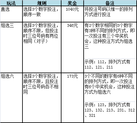 排列定胆杀号，解锁彩票投注的智慧策略排杀号定胆家彩网