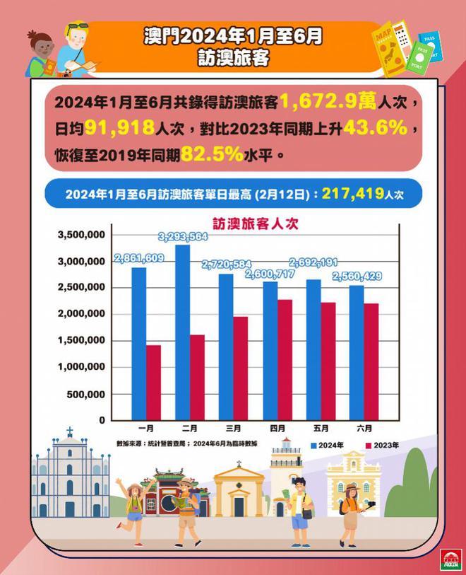 澳门最准最快的免费服务体验，从交通到娱乐的全方位指南澳门最准最快的免费的2024年金木水火土的数字