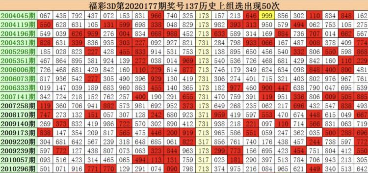 3D彩票，探索试机号与开奖结果的奥秘3D开机号试机号30期开奖结果查询历史的今天3d