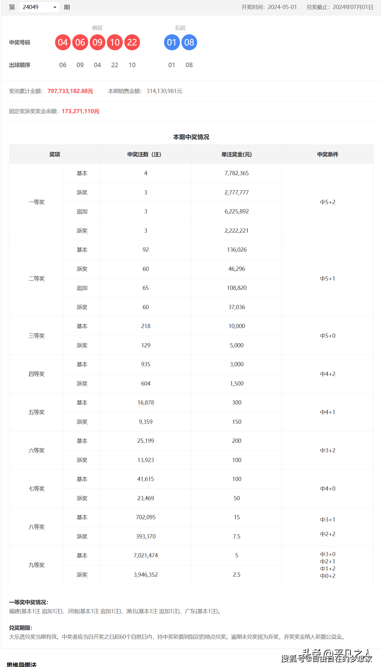 超级大乐透