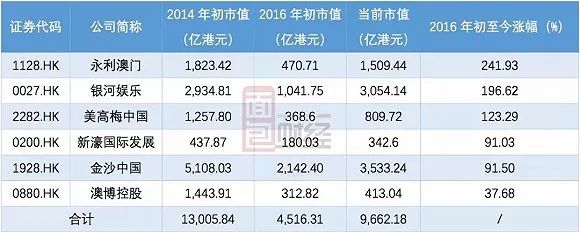 澳门开奖结果记录历史，一串数字背后的故事与变迁澳门开奖结果记录历史更新