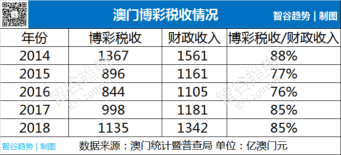 2036年澳门新资料大全，探索未来与传统的交汇点—免费资源指南的革新之旅2023澳门新资料大全免费吗