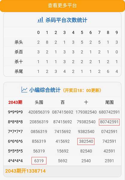 澳门彩开奖结果