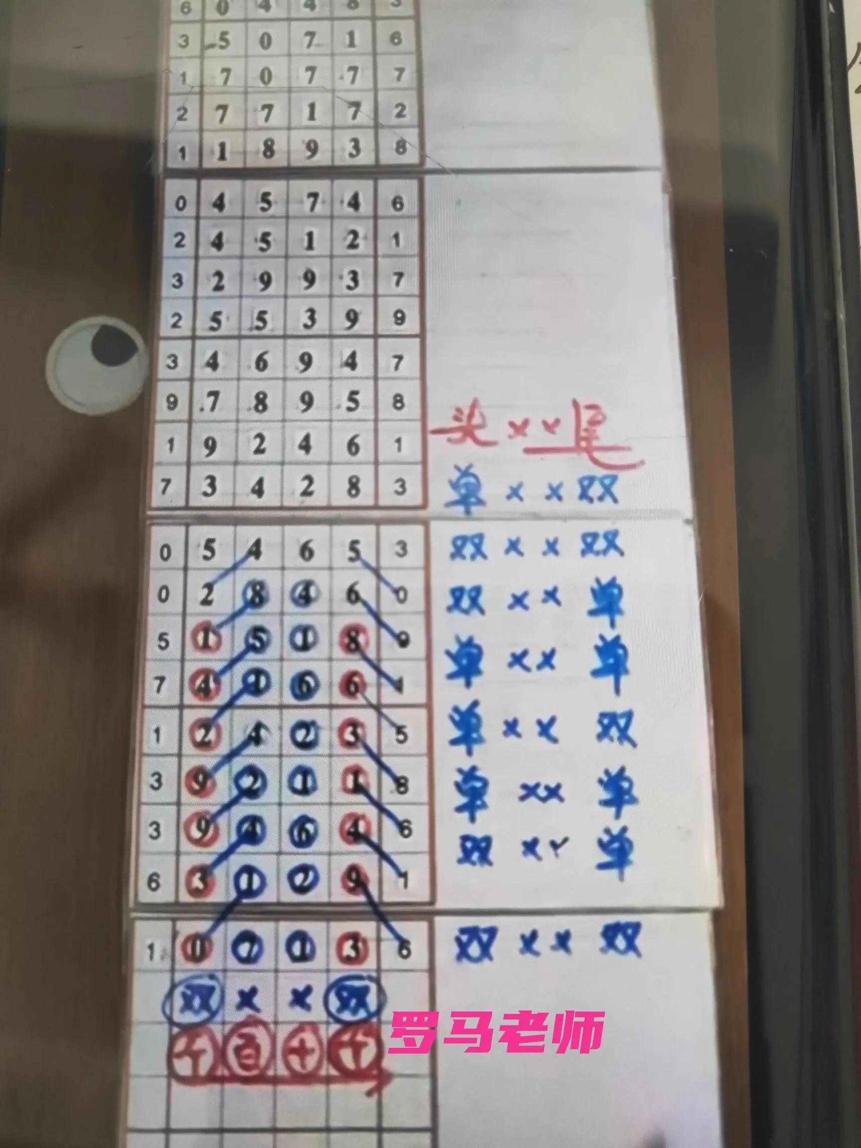 选号策略