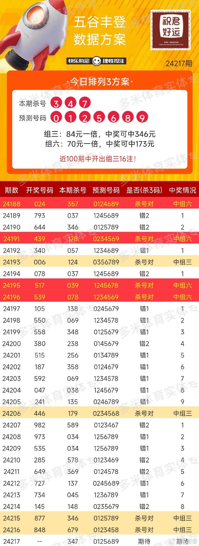 6合开奖记录，揭秘彩票背后的数字游戏与人生哲理6合开奖记录2013