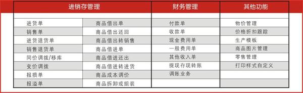 2036年，管家婆精准免费大全的未来展望2021年管家婆最准的资枓