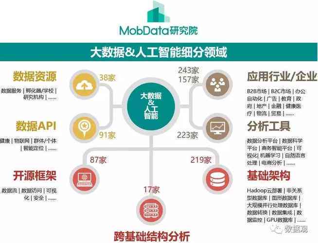 2036年，人工智能与大数据下的管家婆精准一肖新探索223433管家婆