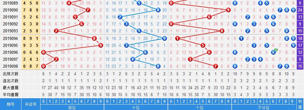管家婆精选二四六码，揭秘数字背后的智慧与机遇管家婆二四六期期准