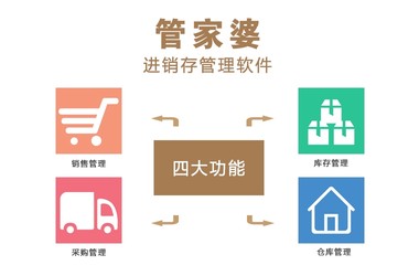 2048精准管家婆，揭秘数字时代的财富管理新趋势管家婆24马精选