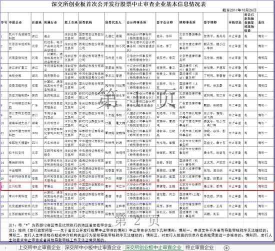 澳门新彩今日开奖结果查询指南新澳门今天开奖结果查询表图片大全