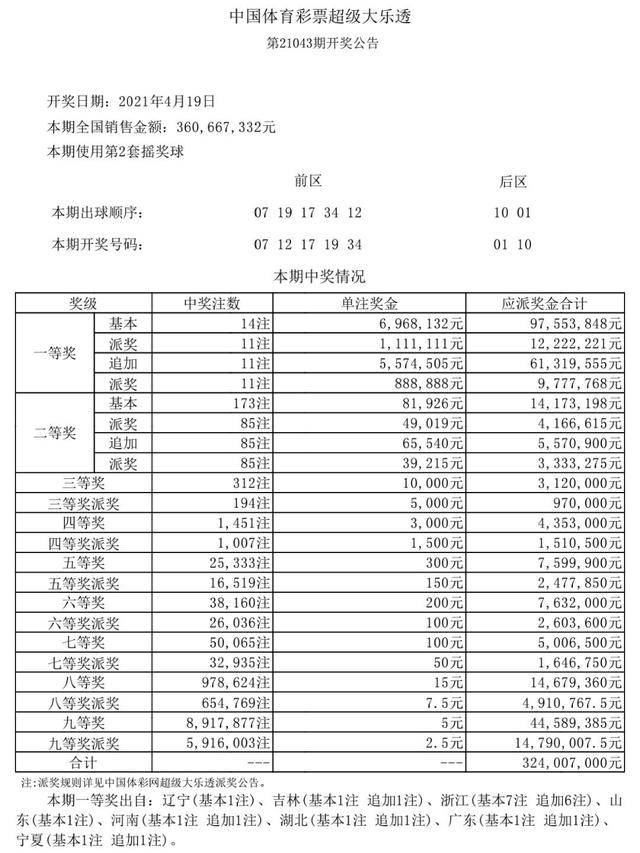 今日特马，揭秘开奖结果与彩民心声今日特马结果开奖结192.168.01