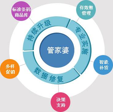 探索管家婆20-4资料图片大全，揭秘商业管理新纪元2020年管家婆图库