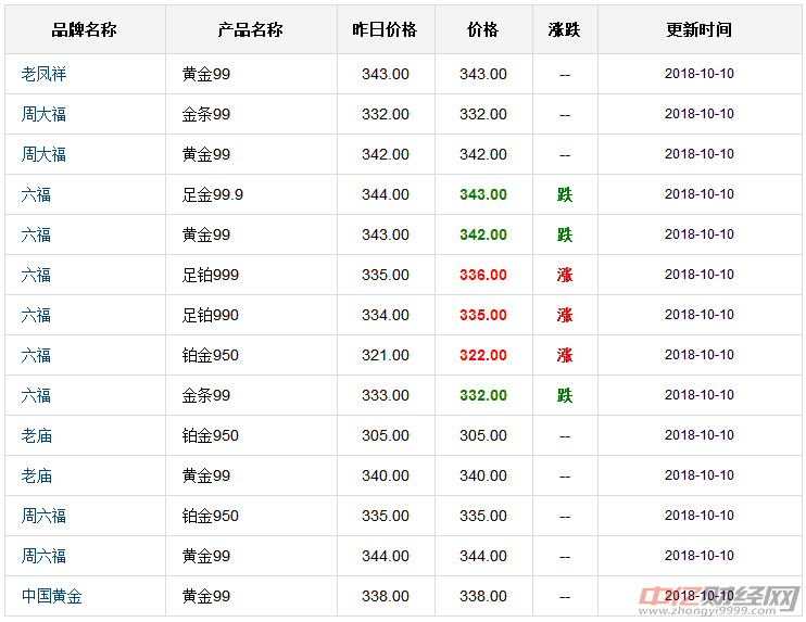 江苏10选5，今日走势图解析与未来趋势预测江苏11选五今天走势图最新