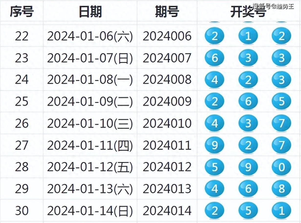 澳门彩新开奖号码查询，揭秘数字背后的幸运与智慧新澳门彩开奖号码查询结果如何查询