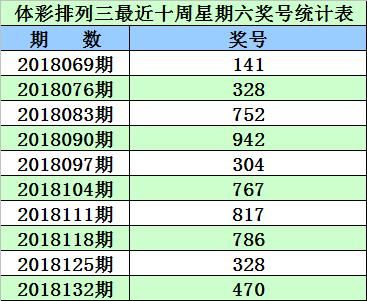 2024新澳今晚开奖号码139/1