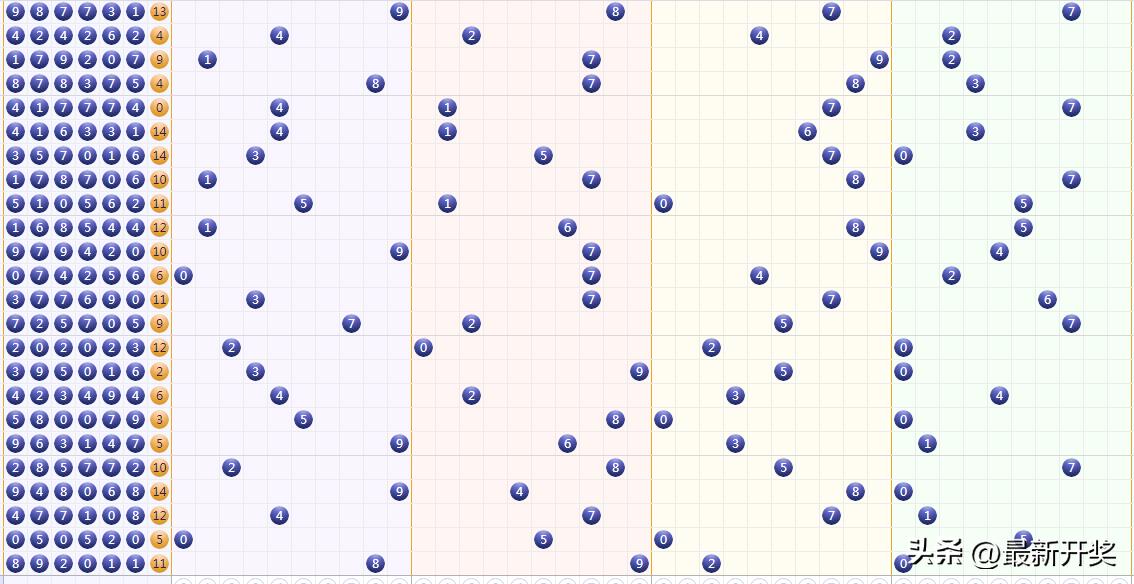 七星彩最新开奖消息，揭秘数字背后的幸运与期待七星彩最新开奖消息大乐透