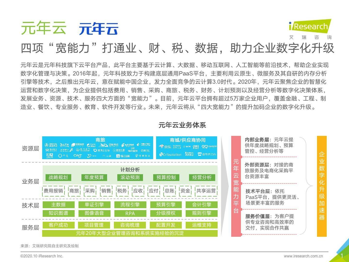 管家婆全年资料，企业运营的智慧之眼管家婆的