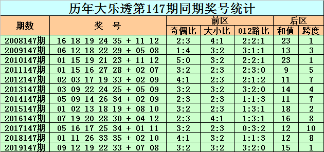 新澳彩近期50期开奖历史回顾与数据分析新澳门开奖记录