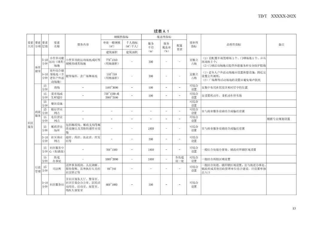 2036年，管家婆精准免费大全—未来生活管理的智慧之选2021年管家婆最准的资枓