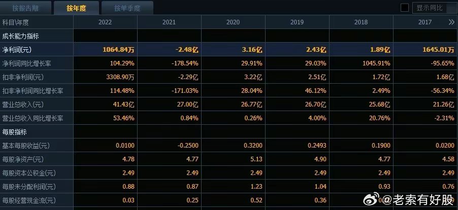 2046澳彩管家婆资料传真，揭秘数字背后的精准投注策略