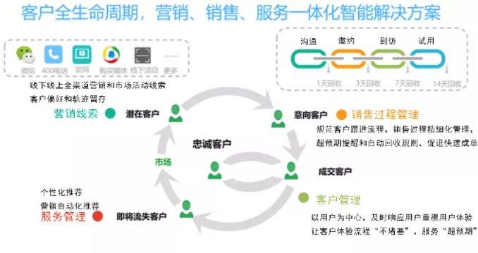 管家婆三期出一期的最新版，重塑企业管理的数字化新篇章管家婆精选三期内必开生肖