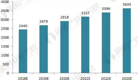 2035年展望香港—基于精准资料的未来趋势分析香港2023精准资料大全MBA智库
