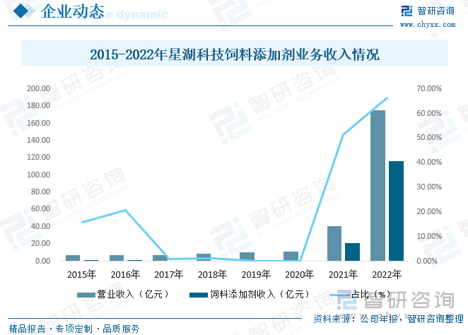 2035年澳门展望，资料整合与未来趋势分析2023澳门资料大全免费怡情