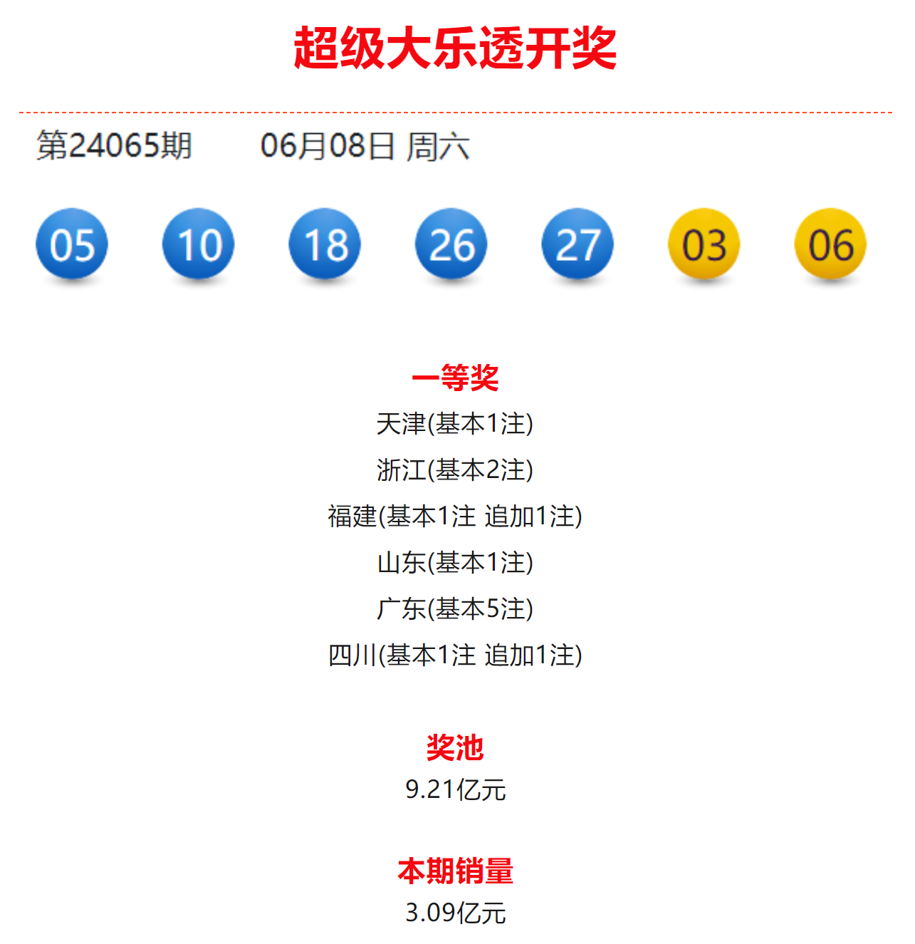 今晚六给彩，揭秘开奖号码背后的故事与理性参与今晚六给彩开奖号码2021