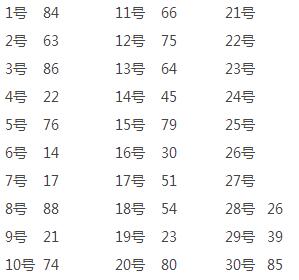 云南12选5，彩民的幸运之地与数字游戏的魅力云南11选五的走势图