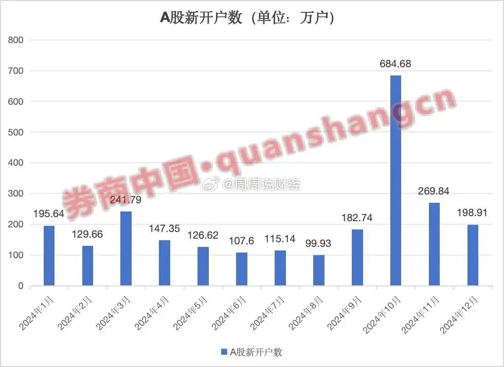 深度剖析