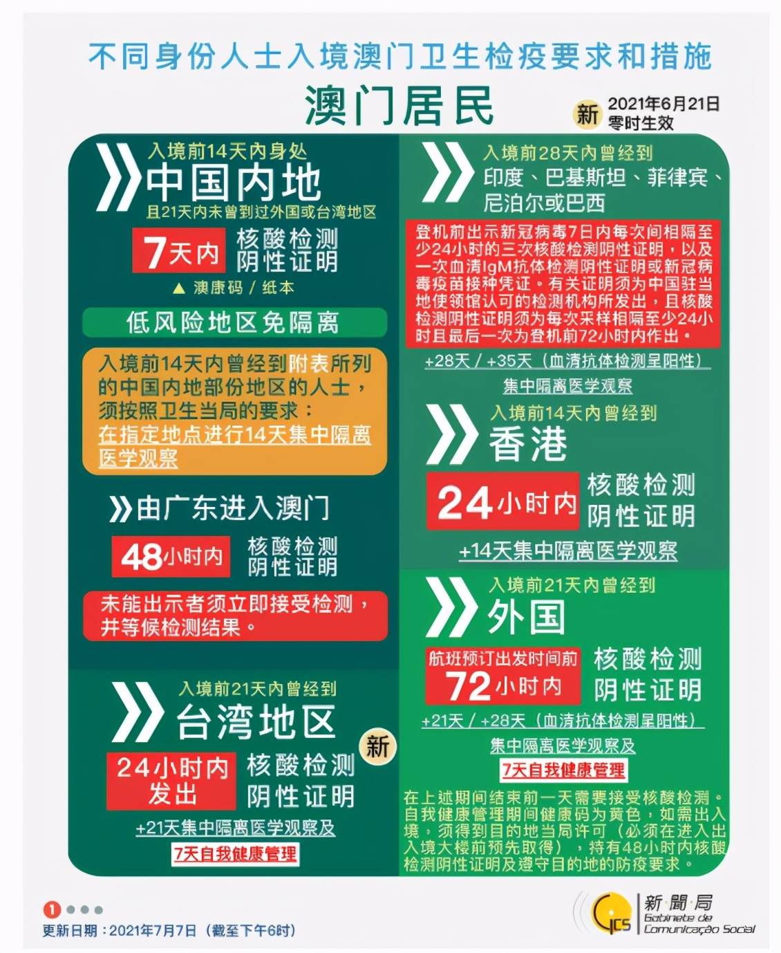 澳门今期开奖结果查询，揭秘新澳门的幸运时刻新澳门今期开奖结果查询2483