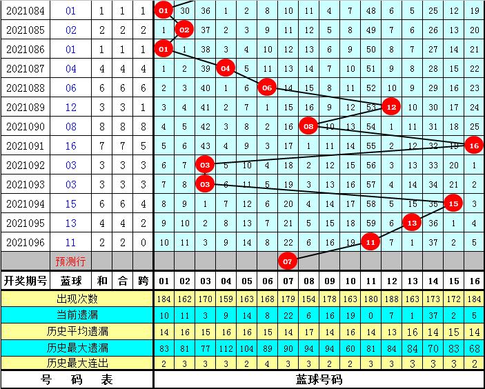 3D彩票，揭秘今日开机号与试机号码097的奥秘3D今天开机号和试机号码097双色球推荐号